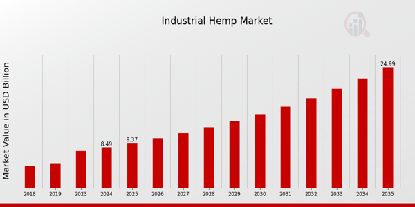 Industrial Hemp Market2